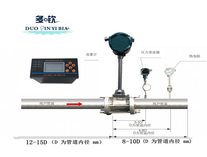 分渦街流量計(jì)脈沖信號(hào)與二次儀表實(shí)物展示