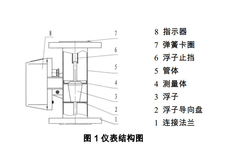 甲醇流量計原理結(jié)構(gòu)