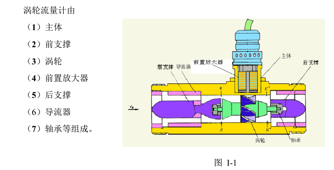 有機(jī)溶劑用渦輪流量計(jì)結(jié)構(gòu)與組成