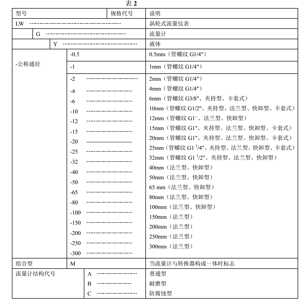 有機(jī)溶劑用渦輪流量計(jì)選型說明1