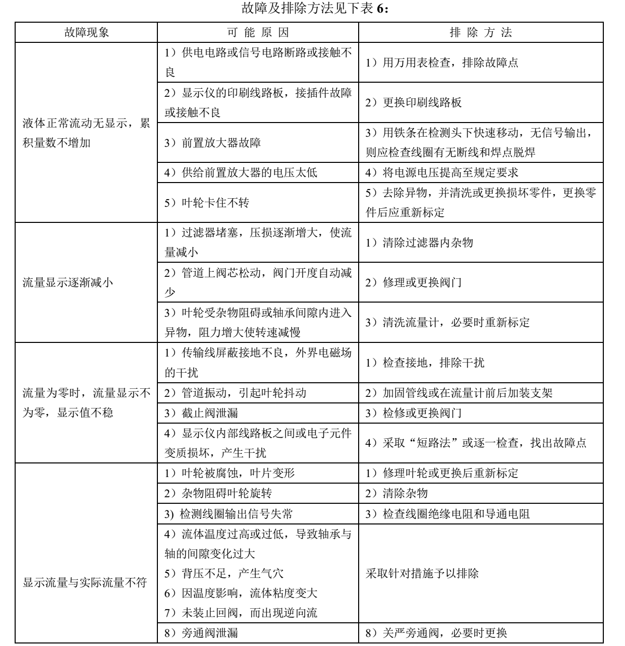 有機(jī)溶劑用渦輪流量計(jì)故障排除說明1