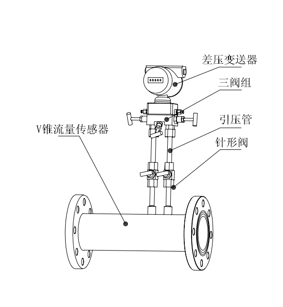 混合氣體流量計(jì)組成示意圖