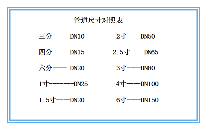 橢圓齒輪流量計(jì)回零型管道尺寸