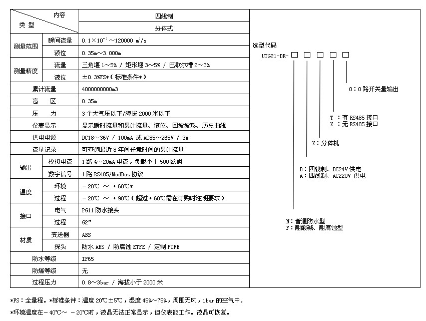 渠道水流量計技術參數