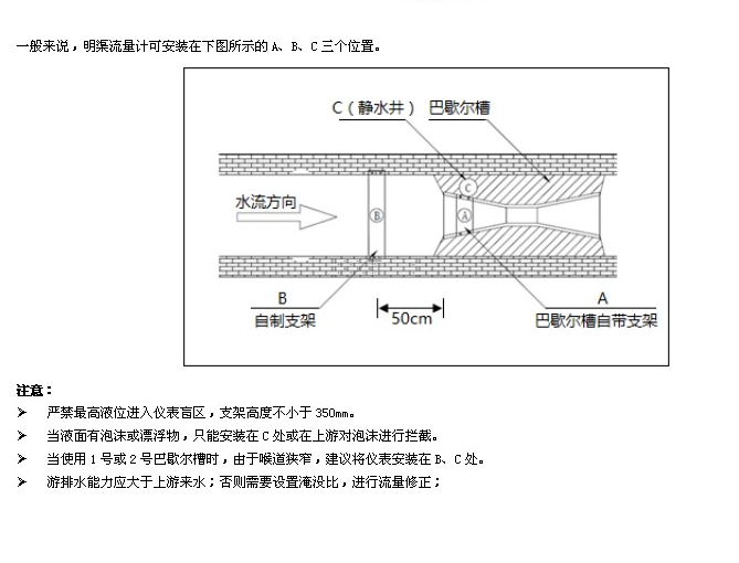 雨水流量計(jì)安裝位置