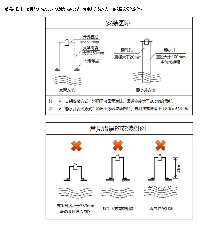 雨水流量計(jì)安裝方式