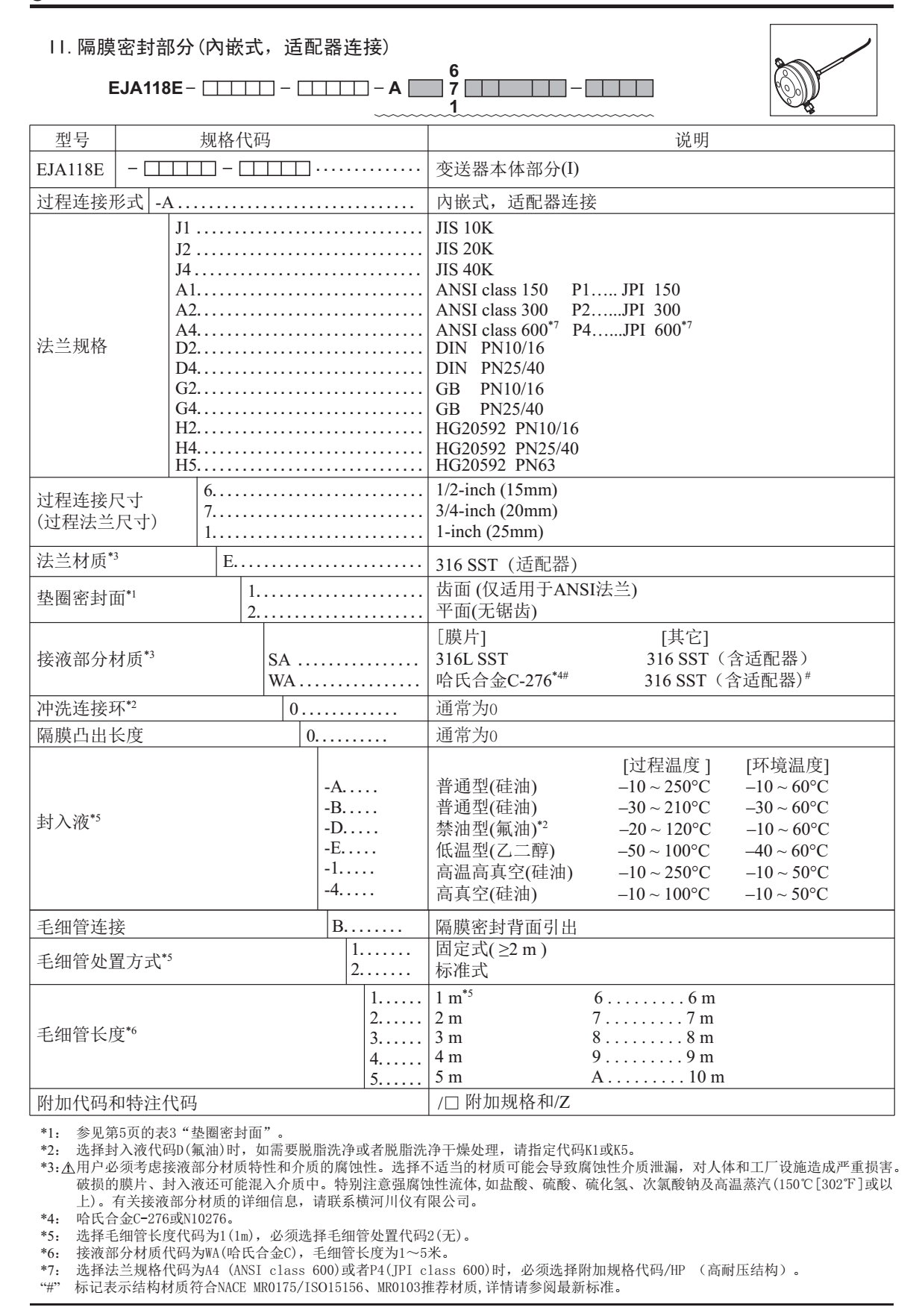 EJA118E/Z隔膜密封式壓力變送器 隔膜部分選型