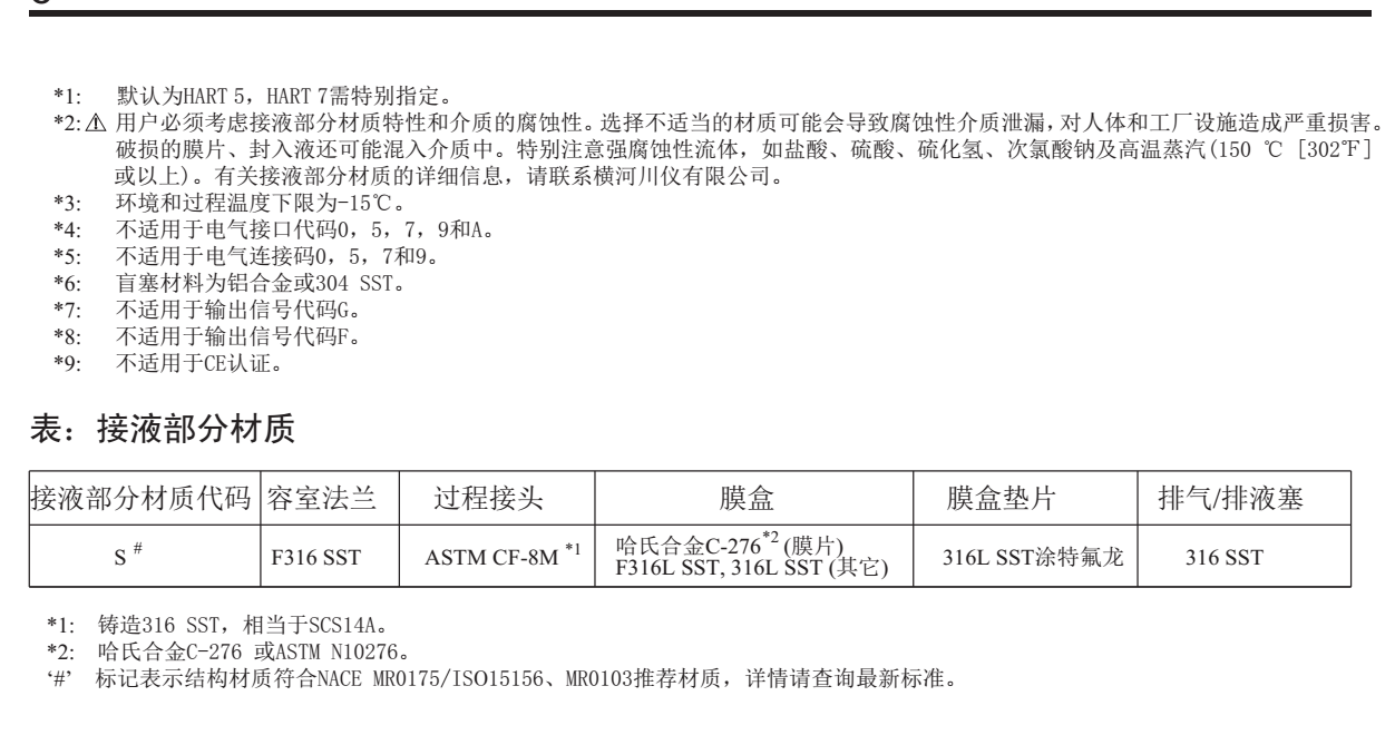 EJA130E高靜壓差壓變送器選型備注