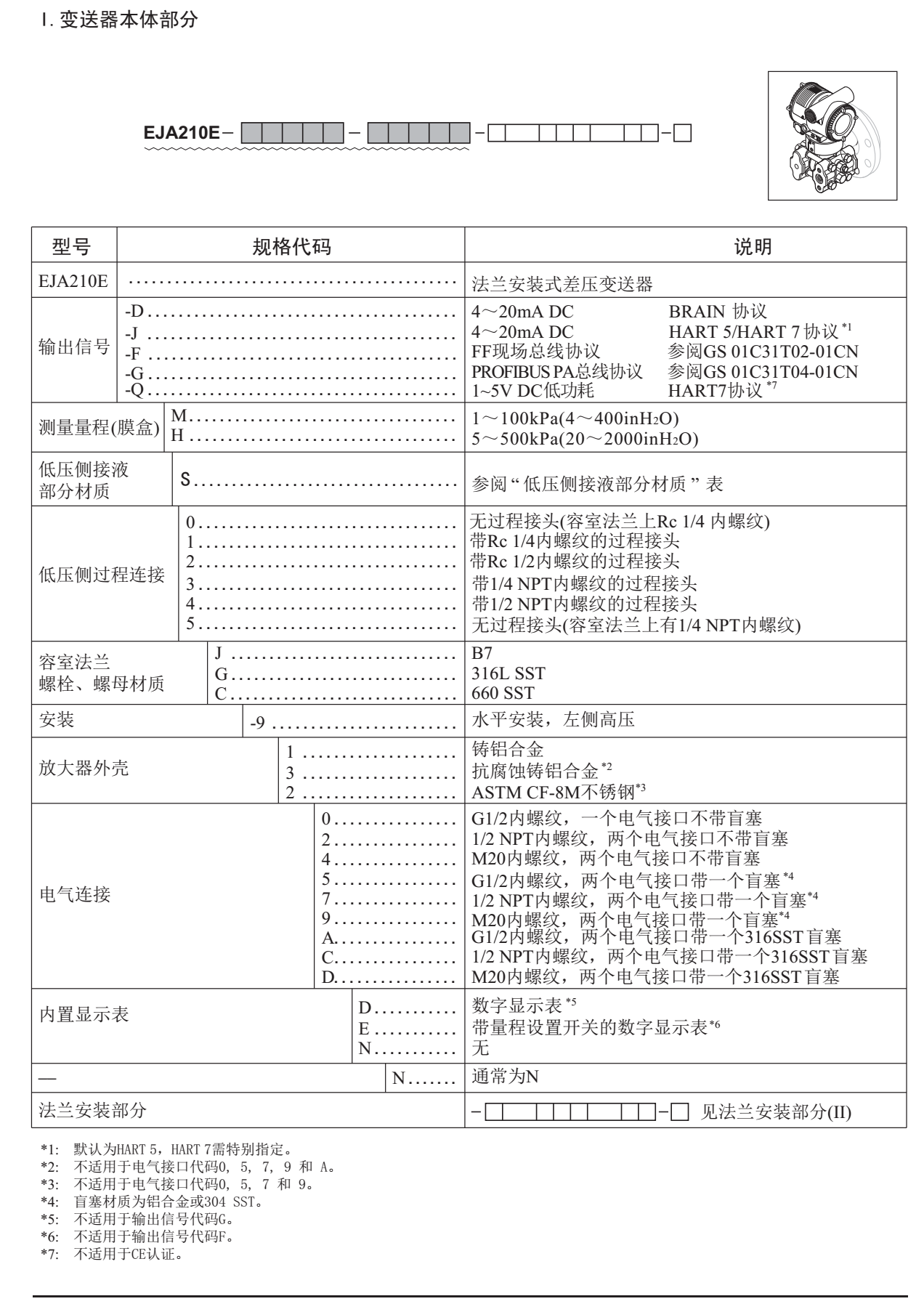 EJA210E法蘭安裝式差壓變送器本體規(guī)格