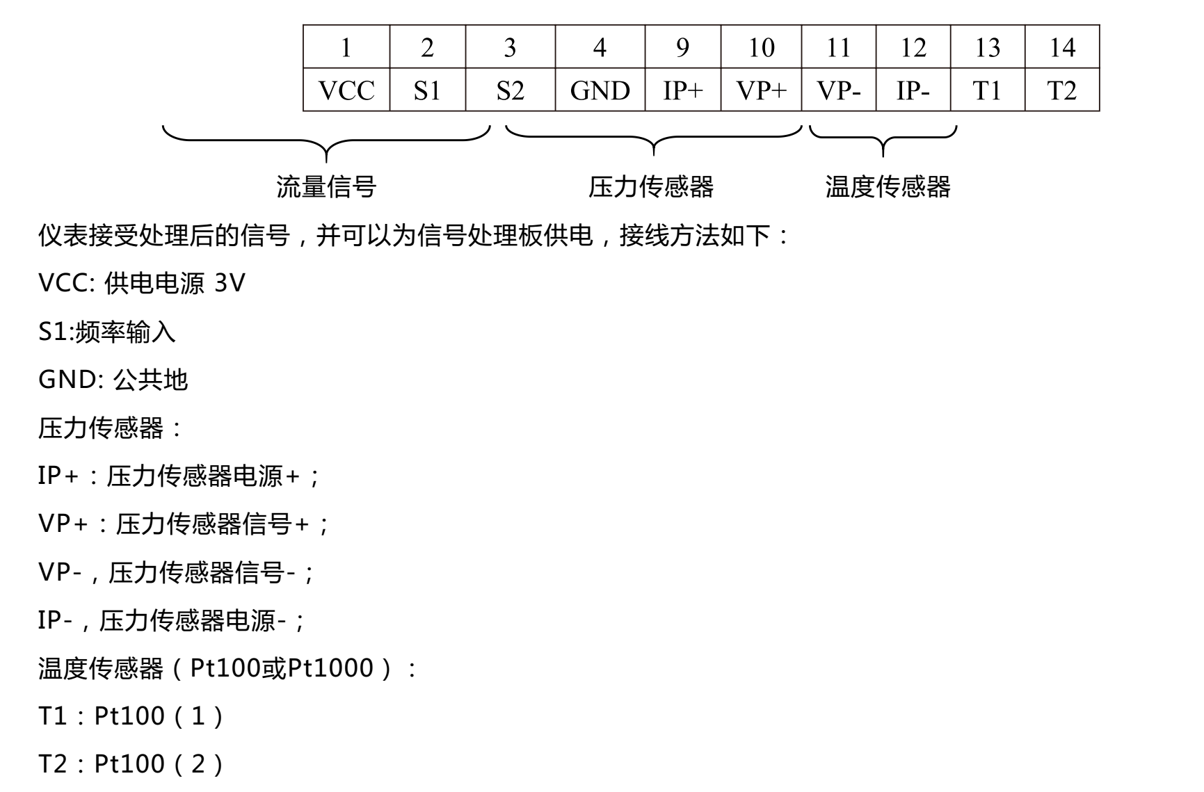 氣體渦輪流量計接線端子說明