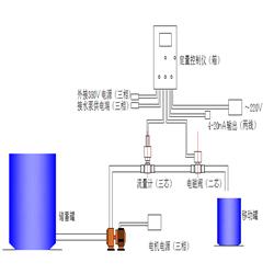 恒流量定量控制系統(tǒng)